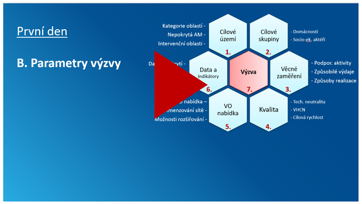 Parametry výzvy